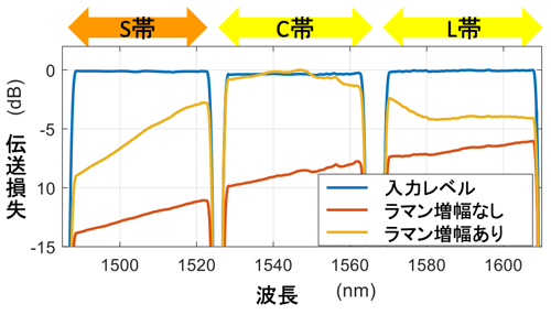 図5