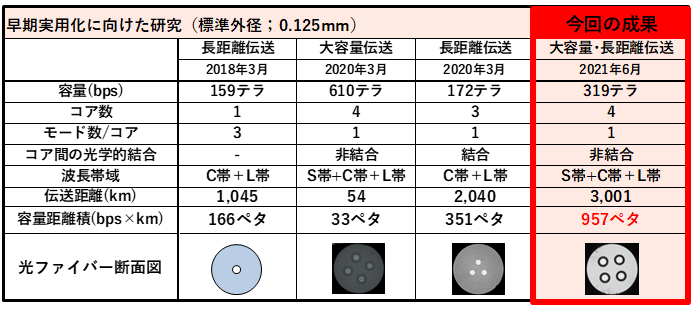 図6