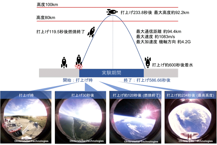 図5