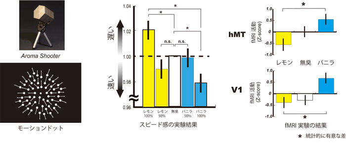 図1