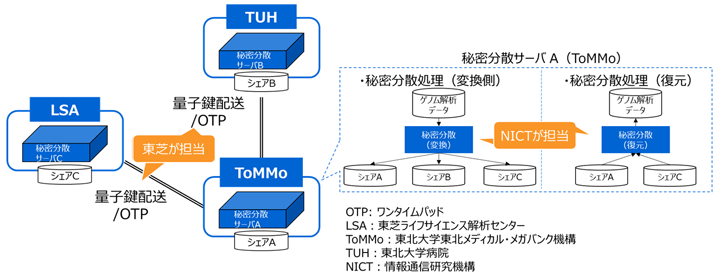 図 1