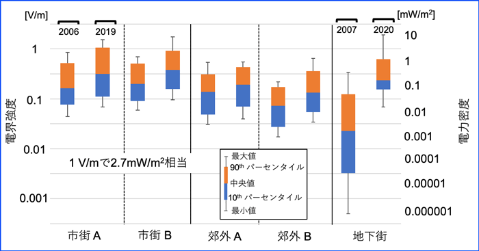 図3