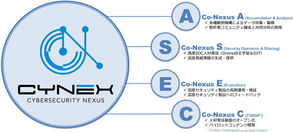 図3