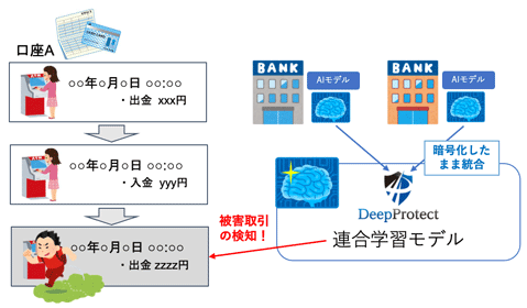 図1