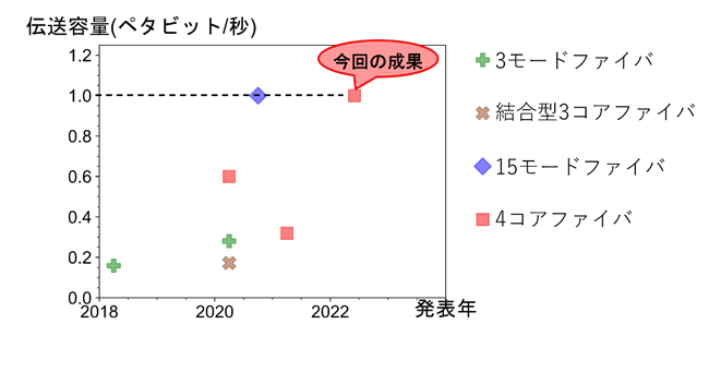 図5