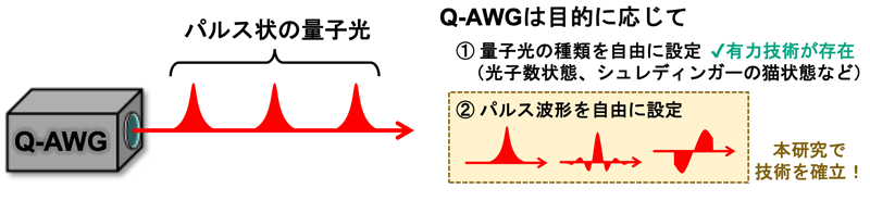 図1