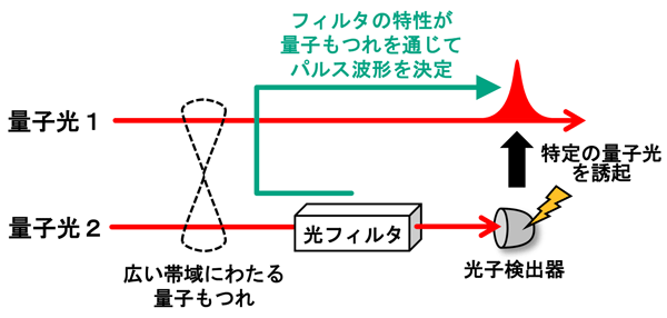 図2