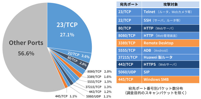 図2