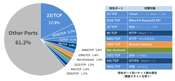 図2