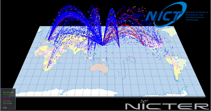 NICTER観測レポート2024の公開